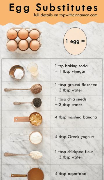 Egg Substitutes – for vegan recipes & baking Waffle No Egg Recipe, Baked Goods No Eggs, Easy Baking Recipes No Eggs, Baking Recipes Without Milk, Easy Dessert No Eggs, Dessert With No Egg, Easy Baking Recipes Without Eggs, Baking Recipes No Milk, Recipes Without Eggs Dessert