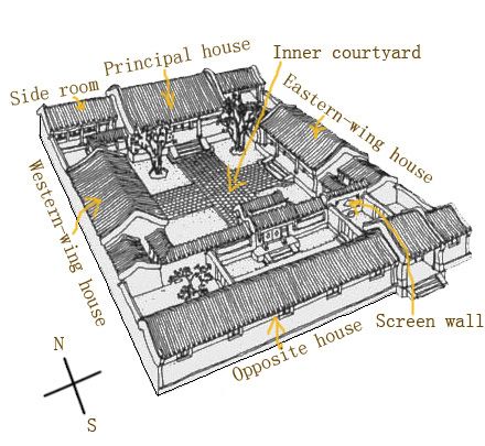 Traditional Chinese House, Chinese Courtyard, Chinese House, China Architecture, Japanese Style House, Traditional Japanese House, Rumah Minecraft, Courtyard House Plans, Asian Architecture