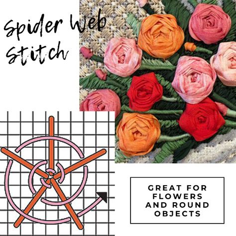 The spider web needlepoint stitch is a really useful stitch for round areas and circular objects, as well as flowers. We show you how to make a spider web stitch. Make A Spider Web, Circular Objects, How To Needlepoint, Needlepoint Flowers, Needlepoint Accessories, Needlepoint Pillow Kits, Halloween Spider Decorations, Needlepoint Stockings, Homemade Halloween Decorations