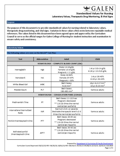 Standardized Values for Galen College of Nursing - Prepared by: Department of Curriculum & - Studocu Galen College Of Nursing, Values List, Test Plan, Vital Signs, Nclex, Any Book, Study Guide, Nursing, Medical