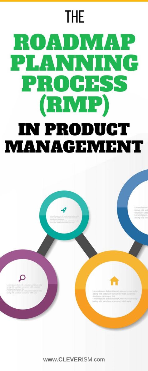 The Roadmap Planning Process (RMP) in Product Management. Proper examination and management of the current state of your business and its relation to the market is equally important as is the comprehensive approach to your future endeavors. These factors are essential parts of a functioning enterprise. #cleverism #operation #roadmapplanningprocess(rmp) Product Development Process, Agile Project Management, Product Management, Job Interview Tips, Scientific Method, Product Development, Planning Process, Educational Technology, Business Strategy