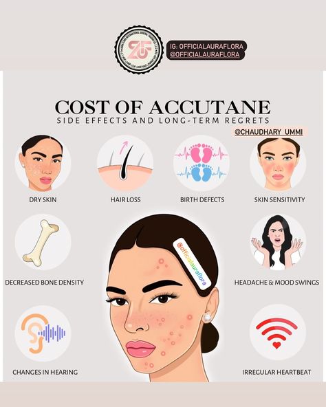 Accutane: Weighing the Costs, Side Effects, and Long-Term Regrets Accutane, a powerful acne medication, has transformed countless lives by providing clear skin when nothing else seemed to work. But the journey with Accutane isn’t always smooth. In this video, I dive deep into the financial costs, potential side effects, and the long-term impact of this medication. 💊 Costs: Starting Accutane can be a significant financial commitment. From doctor’s visits and lab tests to the medication itse... Acne Medication, Celebrity Skin Care, Bone Density, Beauty Stuff, Mood Swings, Side Effects, Headache, Clear Skin, Dry Skin