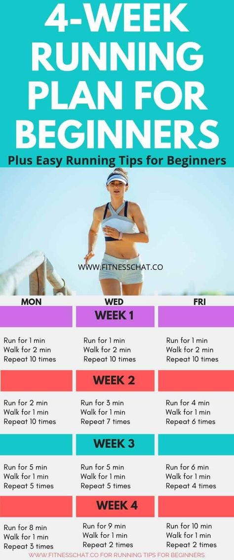 Running Plan For Beginners, Workouts For Beginners, Running Plan, Running Program, Workout Plan For Beginners, Running For Beginners, Running Tips, How To Start Running, Lose 50 Pounds