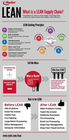 Aim and scope of operations management... #leanproduction #supplychain Supply Chain Logistics, Agile Project Management, Lean Manufacturing, Operational Excellence, Industrial Engineering, Lean Six Sigma, Marketing Concept, Process Improvement, Green Belt