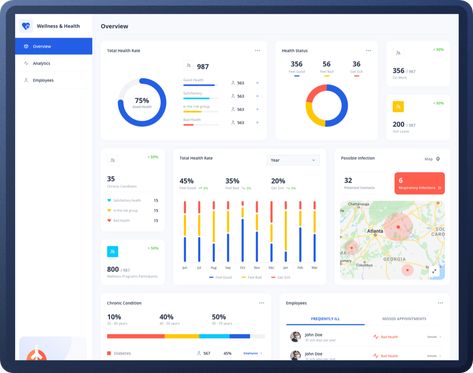 Ready to use dashboard for delivery companies. Track your couriers health state and prevent cost risks to lead your business more effectively. Healthcare Dashboard, Map Dashboard, Free Dashboard Templates, Todo App, Desain Ux, Free Healthcare, Dashboard Reports, Dashboard Ui Design, App Design Layout