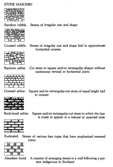 Masonry Construction, Interior Design History, Masonry Wall, Stone Masonry, Conquer The World, Architectural Styles, Stone Walls, Staying Healthy, How To Survive