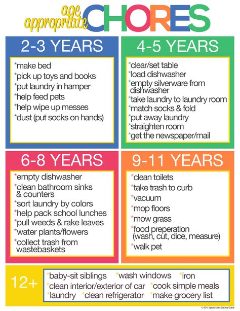 Why your kids should do age appropriate chores. Free printable chore list included! #kids #chores Age Appropriate Chores, Chore List, Chores For Kids, Chore Chart, E Learning, Healthy Aging, Help Kids, Positive Parenting, Raising Kids