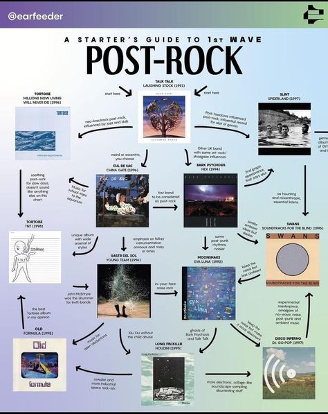 Starters Guide To Music, Music Flowchart, Music Recs, Music Essentials, Musica Disco, Music Nerd, Mashup Music, Song Suggestions, Song Recommendations