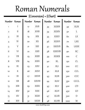 Convert standard numbers into Roman numerals using this printable conversion chart. Free to download and print Roman Numeral Tattoo Font, Roman Numerals Chart, Roman Numbers Tattoo, Numeral Numbers, Number Tattoo Fonts, Roman Numeral Tattoos, Number Tattoos, Roman Numbers, Geocaching