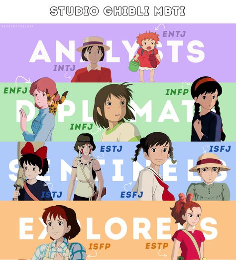 Shizuku, Ponyo, Nausicaa, Chihiro, Sheeta, Kiki, San, Umi, Sophie, Fio, Arrietty - MBTI Personality type. Mbti Charts, Mbti Test, Mbti Type, Studio Ghibli Fanart, Intp Personality, Intj Personality, Infp Personality, Myers Briggs Personality Types, Mbti Character