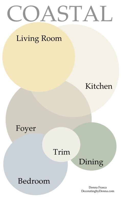 Coastal Color Palette, Interior Paint Colors Schemes, Dark Wood Furniture, Wood Floors Wide Plank, Oak Wood Floors, Kitchen Colour Schemes, Dark Wood Floors, Coastal Colors, Trendy Living Rooms