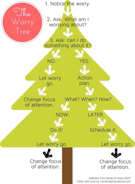 Worry Tree Activity, The Worry Tree, Worry Worksheet, School Wellbeing, Future Psychologist, Counselling Activities, Tree Therapy, Wellness Tools, Emotionally Strong