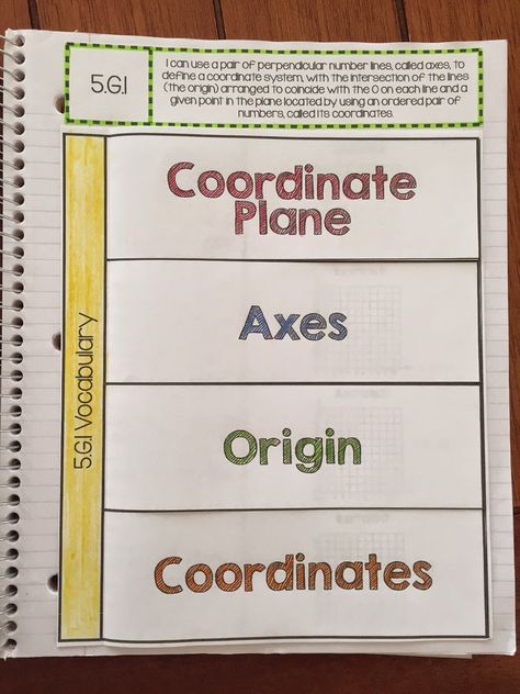 In math this week we are moving on to geometry. To be more specific, we are learning about the parts of a C OORDINATE PLANE .           Fir... Teaching Coordinate Plane, Coordinates Math, Maths Problems, Algebra Classroom, Coordinate Plane Graphing, Coordinate Geometry, Coordinate Grid, Lesson Activities, Coordinate Graphing