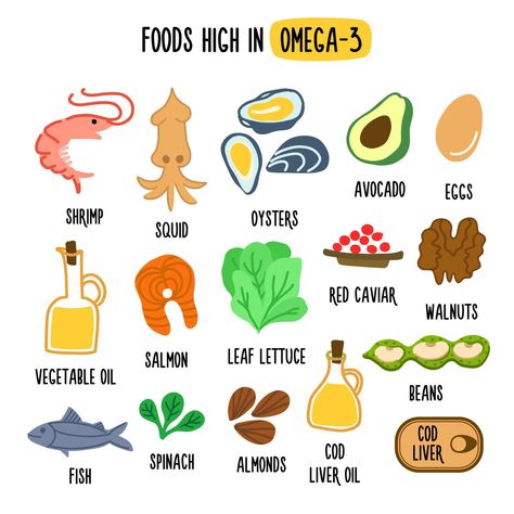 Foods High in OMEGA 3. Vector illustration with healthy foods rich in vitamin OMEGA 3. Organic Food Collection Foods High In Omega 3, Omega 3 Foods, Salmon Vegetables, Red Caviar, Cod Liver, Food Cartoon, Food Collection, Vector Food, Mediterranean Dishes