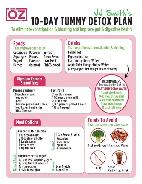 Ditch constipation and bloat for good with this detox plan. Whole Body Cleanse, 10 Day Cleanse, 10 Day Green Smoothie, Green Smoothie Cleanse, Resep Smoothie, Body Detox Cleanse, Lemon Detox, Cleanse Diet, Natural Detox Drinks