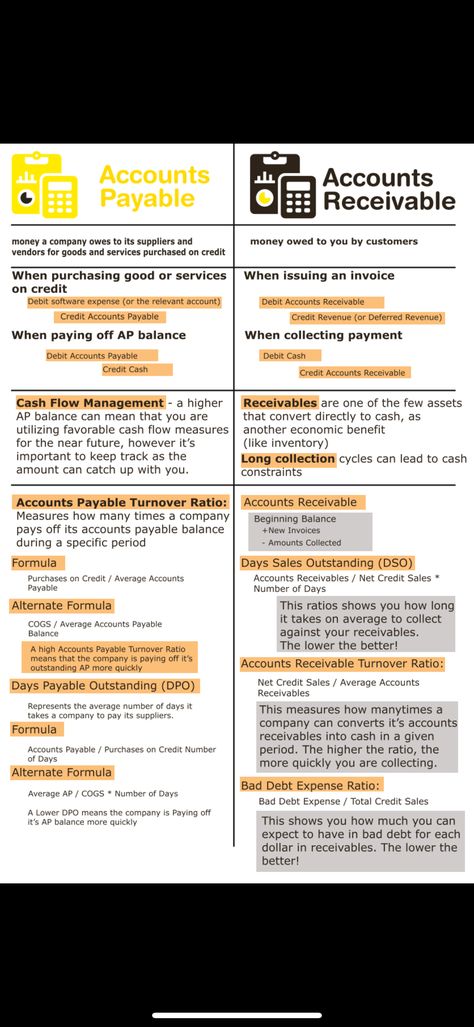 Gaap Accounting Principles, Accounting Notes Aesthetic, Cfa Aesthetic, Accounting Aesthetic, Accounting Notes, Learn Accounting, Accounting Classes, Accounting Career, Money Management Activities