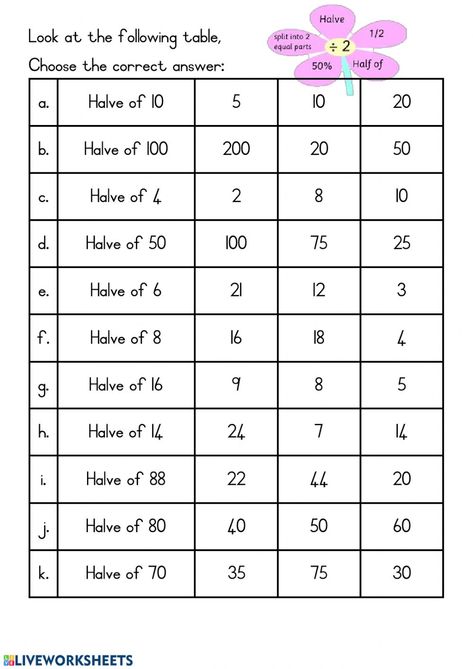 Doubling Rule, Doubling And Halving, Mental Math Tricks, Addition Chart, Easy Math Worksheets, Math Classroom Posters, English Poems For Kids, Punctuation Worksheets, 3rd Grade Math Worksheets