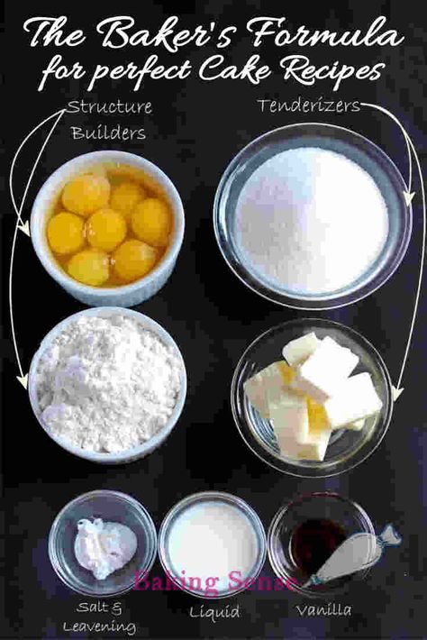 Basic Ingredients For Cake, Baking Secrets Cake, Perfect Cake Recipe, Cake Funfetti, Sicilian Food, Cake Preparation, Baking A Cake, Baking Secrets, Homemade Breads