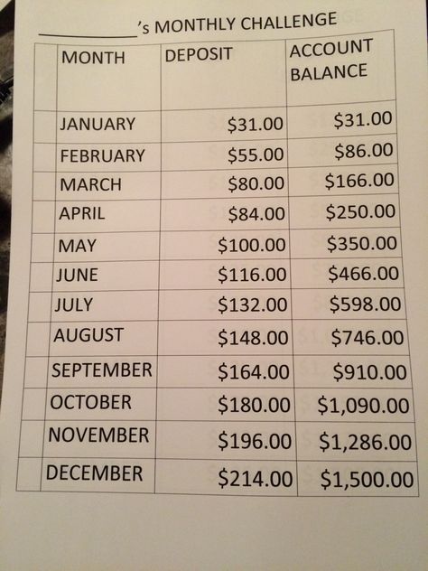 12 Month Challenge, 52 Week Saving Plan, Month Challenge, Saving Money Chart, Money Chart, Money Saving Methods, Money Saving Techniques, Money Plan, Money Strategy