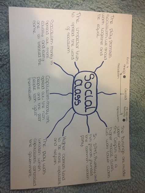 An Inspector Calls GCSE English Literature Revision- Social Class [elliewhitleyyy] #revision #GCSE #english #literature #GCSEenglishrevision #aninspectorcalls #socialclass Social Class An Inspector Calls, Responsibility An Inspector Calls, Inspector Calls Themes Mindmap, Aic Revision, An Inspector Calls Revision Notes, Inspector Goole, Revision Materials, An Inspector Calls Quotes, Mrs Birling