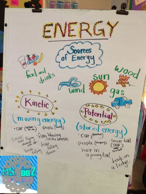 Potential And Kinetic Energy Anchor, Disciplinary Literacy, Brain Pop, Science Energy, Kinetic And Potential Energy, Science Pins, Science Electricity, Brain Storming, Science Anchor Charts