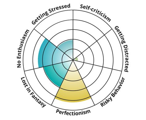 Holding Yourself Back Test Random Websites, Hair Test, Works Cited, Personality Psychology, What To Do When Bored, University Of Massachusetts, Iq Test, Statistical Analysis, Online Tests