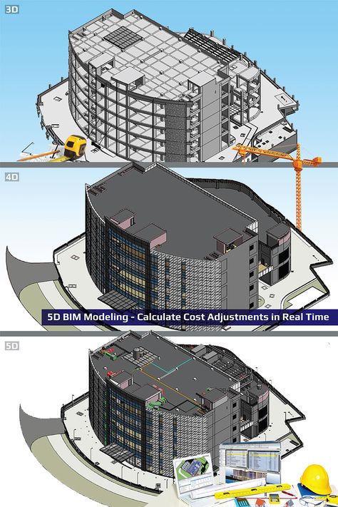 Bim Model, Time Schedule, Building Information Modeling, Architecture Design Sketch, Powerpoint Presentation Design, Construction Management, Construction Cost, In Construction, Construction Site