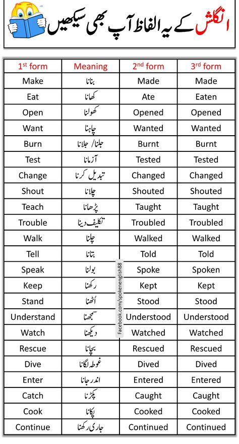 Urdu Learning For Beginners, Basic English Words For Beginners, Basic English For Beginners, Basic English Grammar Book, Simple English Sentences, English Word Meaning, Basic English Sentences, English Phrases Sentences, English Word Book