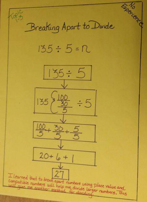 Flow map math division- area model + thinking maps = SUPER easy for students! :) Division Area Model, Thinking Maps Math, Division Strategies, Math Helper, Math Hacks, Area Model, Flow Map, Thinking Map, Elementary Math Classroom