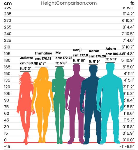 Shatter Me Characters, Height Difference, Shatter Me, Just Pretend, Real Quick, 10 Things