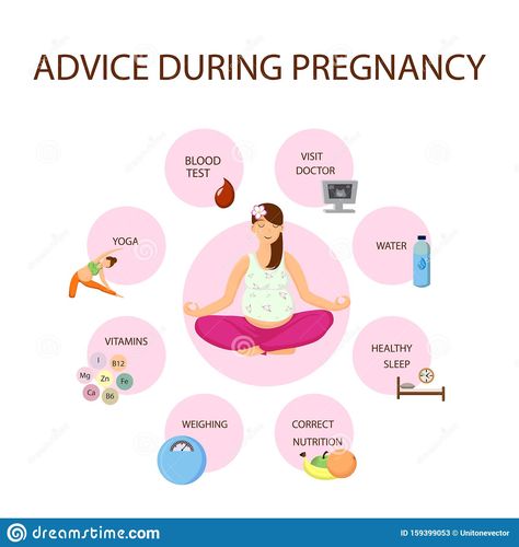 Prenatal Health, Medical Stickers, Front Page Design, Healthy Activities, Pregnancy Advice, Vector Poster, Maternal Health, Prenatal Care, Pregnancy Care