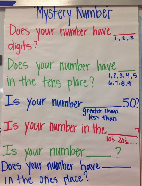 Guess My Number, Middle School Technology, Number Place Value, Number Talks, Number Game, Math Place Value, Math Talk, Google Hangouts, Math Work