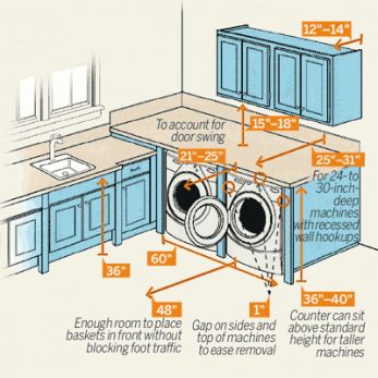 Laundry Room Redo, House Laundry Room, Laundry Room/mud Room, Mudroom Laundry Room, Laundry Room Cabinets, Real Estat, Laundry Room Inspiration, Laundry Room Remodel, Laundry Closet