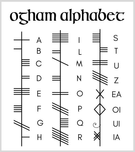 Gaelic Alphabet, Oc Tattoo, Gg Tattoo, Ar Poster, Choir Logo, Junk Kouture, Ogham Alphabet, Celtic Fonts, Witchy Business