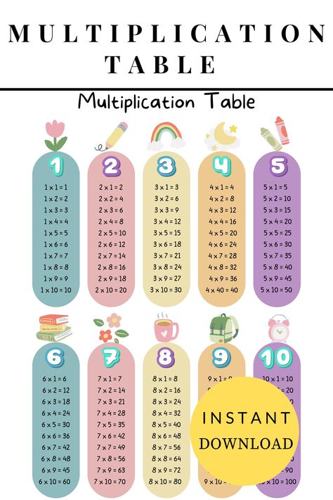 Teach your little ones the fundamentals of math with our colorful and engaging Times Tables Multiplication Table 1-10 poster! Perfect for Montessori nurseries and homeschooling, this digital download is a must-have for any elementary schooler's learning journey. Use it to decorate your home classroom or as a handy reference guide during math practice. Let the Multiplication Times Table come to life and watch as your child's confidence in math grows! Subtraction Tables Printable Free, Multiplication Bookmarks, Multiplication Table 1 10, Multiplication Posters, Times Table Chart, Multiplication Times Tables, Classroom Clock, Time Tables, Math Tables