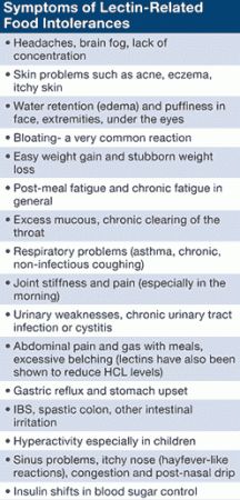 Blood Markers People with lectin sensitivity tend to have: Higher Adiponectin (over 16) [4] Higher TNF-alpha (over 3) [4] Higher IL-6 (over 3) – Dr. Gundry has independently noticed this with his lectin sensitive patients. Lower White Blood Cells (under 5) – Dr. Gundry has independently noticed this with his lectin sensitive patients. My WBC count went up as I stayed away from lectins. Dr. Gundry and I suspect that the white blood cells are being caught somewhere in the gut, spleen or elsewher Leptin Diet, Lectin Free Foods, Plant Paradox Diet, Lectin Free Diet, Plant Paradox, Food Intolerance, Elimination Diet, Health Info, Detox Diet