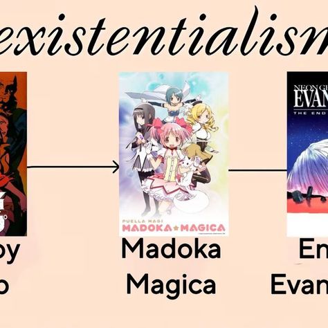 Tetsu on Instagram: "𝗘𝘅𝗶𝘀𝘁𝗲𝗻𝗰𝗲 𝗣𝗿𝗲𝗰𝗲𝗱𝗲𝘀 𝗘𝘀𝘀𝗲𝗻𝗰𝗲 What does it mean to exist individually? Jean Paul Satre showed us the beauty of Existentialism. Sartre thought of human existence in an unusual way — he said that we are all “condemned to be free.” He used that word, “condemned,” because he supposed that most of us don’t like that freedom—but there’s nothing we can do about it. Free to do what? Free to choose at every moment. Yes it sounds morally ambiguous & that's why Existential philosophy isn't for everyone yet almost everyone of us practice it unknowingly. This is the human condition, according to Sartre. These are the true “facts of life.” This is what individual existence is really like, and what life is really about. Even Berserk's anti religious themes are mo Existential Philosophy, Human Existence, The Human Condition, Puella Magi Madoka Magica, Human Condition, True Facts, Life Facts, Be Free, Show Us