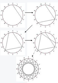 This site has great math projects. This can be done with nails in a board and colored yarn. Makes a great pricture too. Dream Catcher Weaving Patterns, Dream Catcher Patterns Step By Step, Geometric Weaving, فن الرسم بالمسامير, Dreamcatcher Diy, Atrapasueños Diy, Making Dream Catchers, Simpul Makrame, Dream Catcher Tutorial