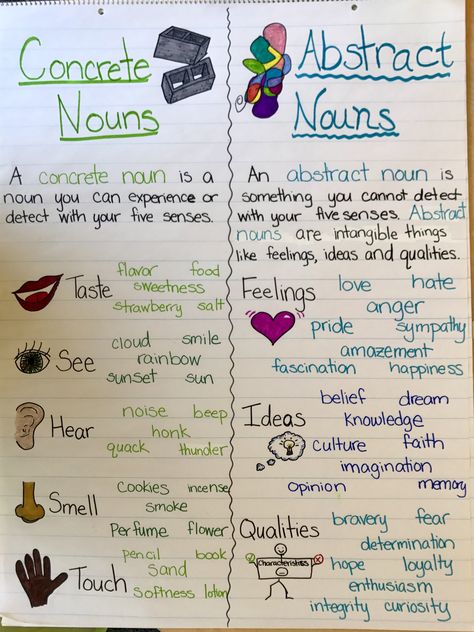 Concrete Nouns vs. Abstract Nouns Anchor Chart Abstract Noun Anchor Chart, Concrete Nouns And Abstract Nouns, Nouns Anchor Chart 3rd Grade, Noun Activities 3rd, Abstract Nouns Worksheet Grade 5, Abstract Nouns Anchor Chart, Abstract And Concrete Nouns Worksheets, Abstract Nouns Activities, Abstract Nouns Worksheet