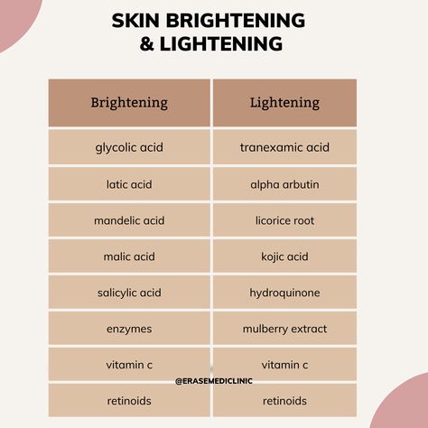 Skin Lightening Serum, Beauty Skin Quotes, Natural Skin Lightening, Melanin Skin, Lightening Serum, Skin Advice, Beautiful Skin Care, Skin Hyperpigmentation, Skin Care Face Mask