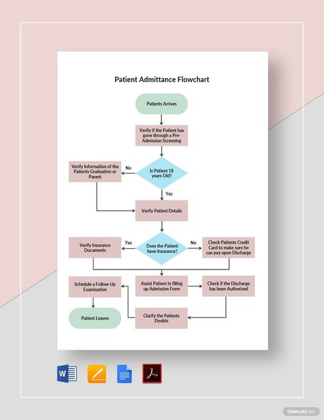 Flowchart Template, Process Flow Chart Template, Indesign Free, Process Flow Chart, Computer Maintenance, Flow Chart Template, Process Flow, Education Templates, Template Google