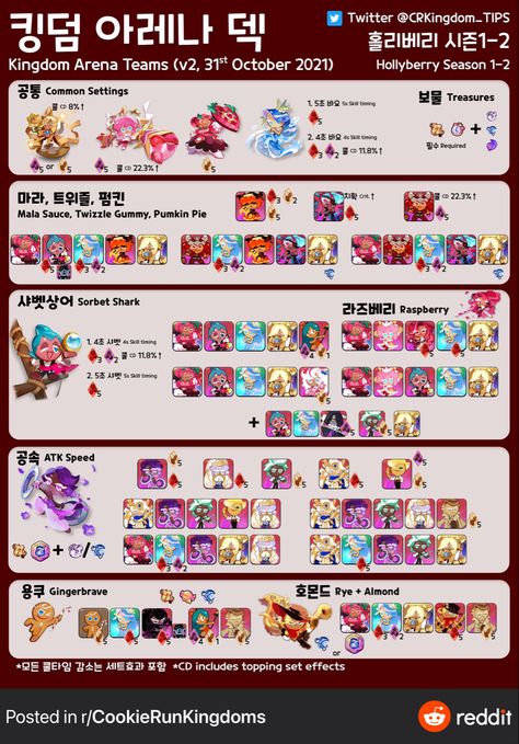 Best Crk Team, Cookie Run Kingdom Team Ideas, Cookie Run Kingdom Team Guide, Crk Team Build, Cookie Run Kingdom Toppings Guide 2023, Crk Toppings Guide 2023, Lilac Cookie, Cookie Run Kingdom Ideas, Kingdom Ideas