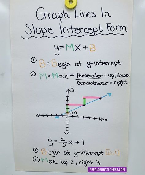 Slope Math, 9th Grade Math, Slope Intercept Form, Middle School Math Teacher, Middle School Activities, Math Graphic Organizers, Math Notes, Math Instruction, Pre Algebra