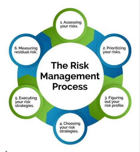 Risk Matrix, Risk Management Strategies, Risk Analysis, Disaster Response, Sharing Economy, Process Improvement, Business Studies, Technology Integration, Diagram Design