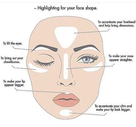 These are the most common places that should be highlighted on EVERY faceshape! Contour Guide, How To Use Makeup, Makeup Illustration, Plucking Eyebrows, New Hair Do, Makeup Tutorial Step By Step, Makeup Artist Tips, Makeup Store, Makeup Guide