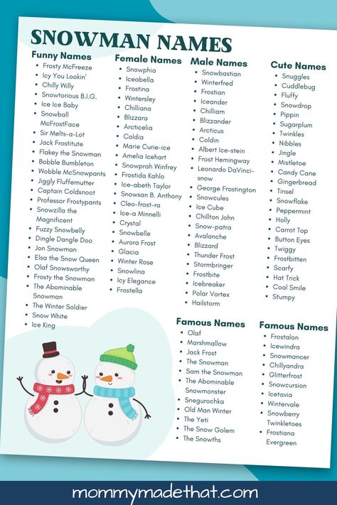 Looking for the perfect snowman name? Here's a list of the absoulte best names for snowmen. From cute and funny to male and female. Name your snowman something you love! Free printable! Snowman Names, Diy Gnome Ornaments, Snowman Name, Fun Names, Race Night, Diy Felt Christmas Ornaments, Strong Knots, Diy Gnome, Fox Ornaments