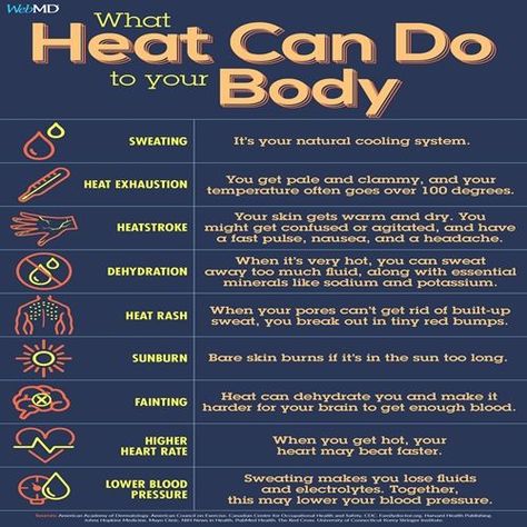 How To Treat Sunburn, Emergency Doctor, Heat Exhaustion, Heavy Sweating, Heat Rash, Fluid And Electrolytes, Body Sweat, Skin Burns, Health Topics