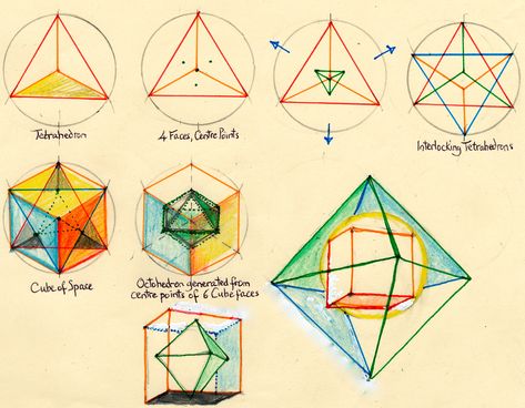 doodle 2 – tetrahedron octahedron sequence | Aquariel Kali Yantra, Birth Giving, Mother Kali, Sacred Geometric, Ancient Technology, Evernote, Art Style Inspiration, Star Of David, Sacred Geometry