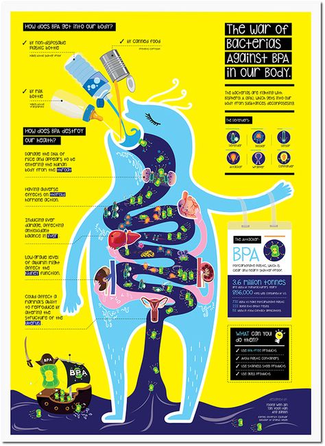 This project is designed as a exhibition poster to show the importance of Bisphenol A to spread the awareness of our health. Bisphenol A (BPA) is a chemical produced in large quantities for use primarily in the production of polycarbonate plastics and epo… Microbiology Poster, Awareness Poster Design, College Poster, Winter Cartoon, Awareness Poster, Info Graphics, Infographic Poster, Fuel Cell, Microbiology