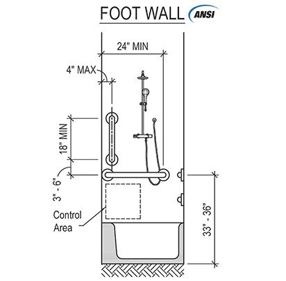 ADA Bathtub Grab Bar Placement Guide (Commercial) Shower Measurements, Shower Grab Bar, Suite Ideas, Grab Bars In Bathroom, Bathroom Laundry Room, Master Ensuite, Long Walls, Master Bath Remodel, Grab Bar